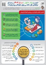برنامه‌ریزی تولید فولاد در سال ۱۴۰۴ برای کاهش وابستگی به واردات