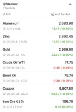 آخرین قیمت فلزات و نفت در بازارهای جهانی 19 فوریه 2025