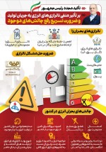 تأکید رئیس‌جمهور بر ضرورت رفع چالش‌های انرژی و تأثیرات آن بر تولید
