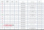 تحلیل بورس فولاد در تاریخ 10 اردیبهشت 1403