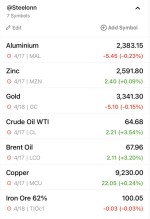 رشد نسبی کامودیتی‌ها در بازار جهانی 17 و 18 آوریل 2025