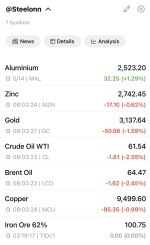 نوسانات بازار فلزات و انرژی در تاریخ ۱۴ می 2025
