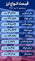 بازار دلار نیمه تعطیل شد