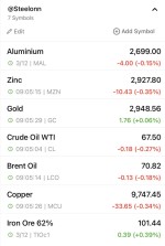 نوسانات بازار فلزات و انرژی در 12 مارس 2025