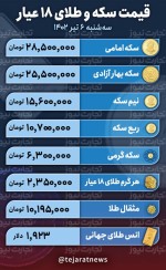 چرا بازار طلا و سکه راکد شد؟