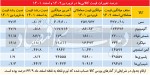 فروکش التهاب اسفند کالاییها