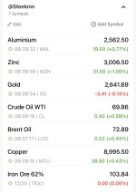 نوسانات بازار کامودیتی‌ها در 20 دسامبر 2024