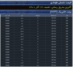 نرخ شمش فولادی حوزه القایی 19 آذرماه 1401.
