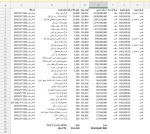 عرضه بیش از 231 هزار تن محصولات فولادی در تالار محصولات صنعتی .