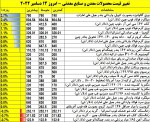 نمای بازارهای جهانی دیروز سه شنبه 13 دسامبر 2022.