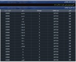 نرخ شمش فولادی حوزه القایی روز شنبه 26 آذرماه 1401.