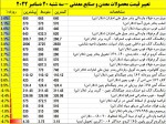 نمای بازارهای جهانی دیروز سه شنبه 20 دسامبر 2022/تداوم رشد قیمتهای زنجیره فولاد دنیا.