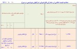 نرخ پایه حواله ارزی فولاد  معادل 28500 =1$ امروز شنبه 10 دی ماه 1401.