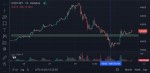 آخرین تغییرات نرخ دلار در بازار آزاد/۱۴۰۱/۱۰/۱۲