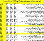 نمای بازارهای جهانی فولاد روز چهارشنبه 14 دی ماه 1401.