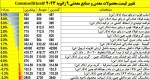 نمای بازارهای جهانی فلزات و فولاد روز دوشنبه 19 دی ماه 1401.