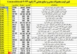 گزارش بازارهای جهانی فولاد در روز 5 شنبه 12 ژانویه 2023.