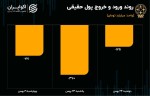 پیش بینی بورس امروز 25 بهمن 1401 / بازار بدون معاملهگر.