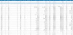 عرضه بیش از 314 هزار تن محصولات فولادی در تالار محصولات صنعتی 1401/12/8