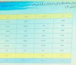 مداخله ارزی ۵۷ میلیارد دلاری بانک مرکزی در ۱۳ سال.