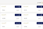 نرخ انواع ارز و حواله ارز در مرکز مبادله ارز و طلای 10 تیرماه 1402.