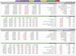 کانال ۲ میلیون واحدی از دست رفت! شاخص کل ۶۴ هزار واحد ریخت!