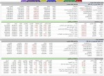 ریزش ۳۳ هزار واحدی شاخص بورس