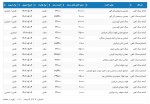 عرضه کنستانتره و گندله سنگ آهن در بورس کالای 1 خردادماه 1402