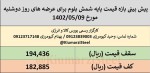 پیش بینی بازه قیمت پایه شمش بلوم برای عرضه های روز دوشنبه 9 مردادماه 1402