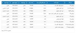 اولین به روز رسانی اطلاعیه انواع تیرآهن در بورس شنبه 14 مردادماه 1402