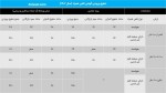 تعرفه واردات گوشیهای بالای ۶۰۰ دلار ابلاغ شد؛ تجاری ۱۵%، مسافری ۸%