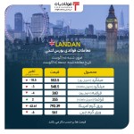 ریزش قیمتها در بازار لندن/ سقوط ورق گرم آمریکا در معاملات پایان هفته