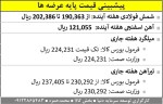 پیشبینی قیمتپایه عرضههای محصولات فولادی هفته آینده