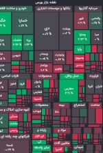 ادامه روند قرمز در شاخصهای بورسی