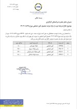 خرید آهناسفنجی غیر بهینیاب شد