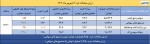 ورود و خروج پول‌حقیقی در بازار سرمایه امروز