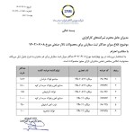 ابلاغ میزان حداکثر ثبت سفارش برای محصولات تالار صنعتی
