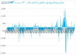 ورود و خروج پول حقیقی بازار سرمایه