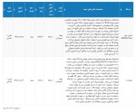 شمش خوزستان بعد از دوهفته غیبت، به بورس‌کالا بازگشت