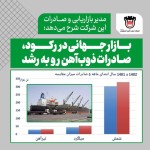 بازارهای جهانی در رکود، صادرات ذوب آهن رو به رشد.