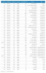 نخستین به روز رسانی از اطلاعیه عرضه انواع محصولات فولادی در بورس کالا فردا