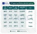 ارزندهترین شرکتهای سرمایهگذاری با مجمع ۶/۳۱