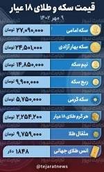 قیمت طلا و سکه در پیشگشایش بازار امروز /سکه امامی به کف کانال ۲۷ میلیونی برگشت.
