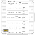 نرخ 6 خودروی وارداتی