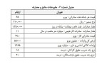 لایحه بودجه 1403