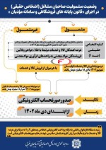 وضعیت مشمولیت صاحبان مشاغل