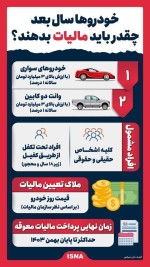 مالیات خودروهای بالای ۳ میلیارد از سال دیگه