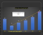 با فروش 200 هزار بشکه نفت جایگزین وزارت نفت شوید