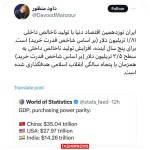 اقتصاد ایران ۱۸۰۰ میلیارد دلاری شد