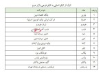 اطلاعیه فهرست شرکتهای مشمول ارتقاء و تنزل در بازارها و تابلوهای بورس تهران